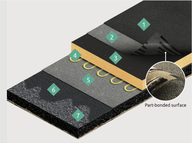 Wonderbuilds 25-year flat roofing system build-up showing the seven numbered layers