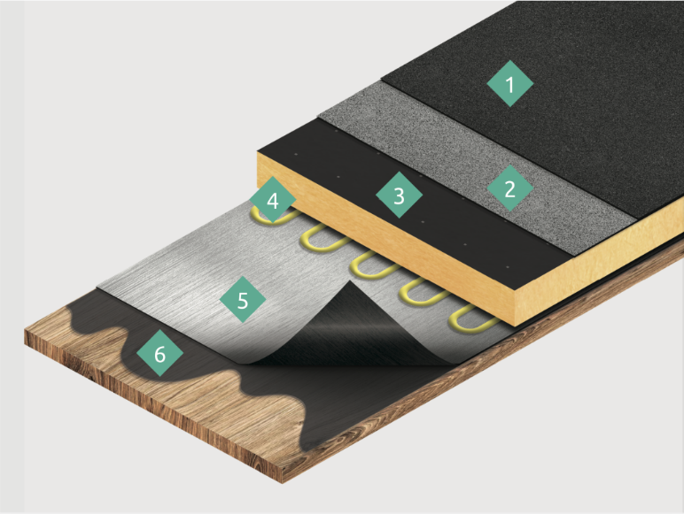 Wonderbuilds 15-year Safe2Torch flat roofing system build-up showing the six numbered layers