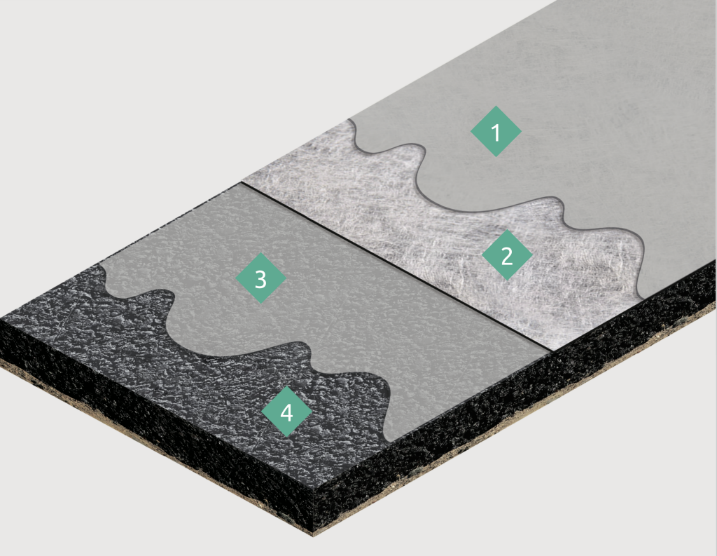 Wonderbuilds LiquidGuard overlay flat roofing system build-up showing the four numbered layers