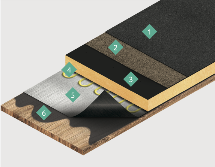 Wonderbuilds BROOF(t4) certified flat roofing system build-up showing the six numbered layers